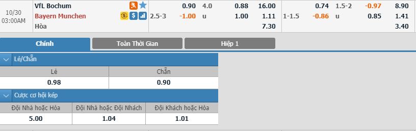 nhan-dinh-soi-keo-bong-da-bochum-vs-bayern-munich-hom-nay-02h00-ngay-30-10-3