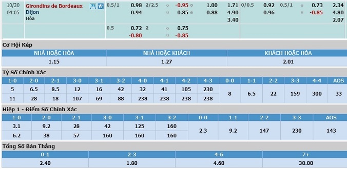 nhan-dinh-soi-keo-bong-da-bordeaux-vs-dijon-hom-nay-03h05-ngay-30-10-3