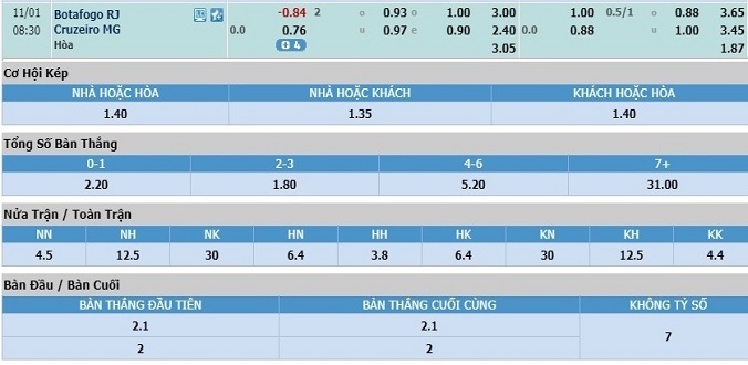 nhan-dinh-soi-keo-bong-da-botafogo-vs-cruzeiro-hom-nay-07h30-ngay-1-11-3