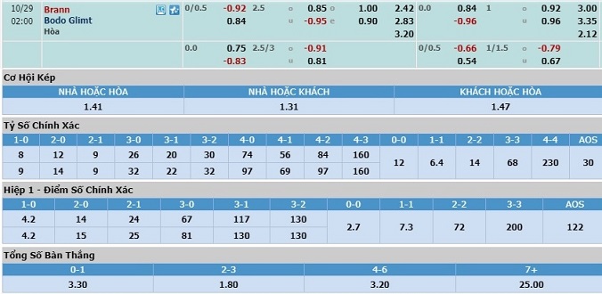nhan-dinh-soi-keo-bong-da-brann-vs-bodo-glimt-hom-nay-01h00-ngay-29-10-3