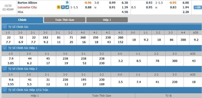 nhan-dinh-soi-keo-bong-da-burton-albion-vs-leicester-hom-nay-02h45-ngay-30-10