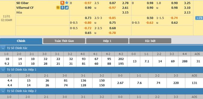 nhan-dinh-soi-keo-bong-da-eibar-vs-villarreal-hom-nay-01h00-ngay-01-11