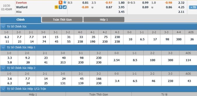 nhan-dinh-soi-keo-bong-da-everton-vs-watford-hom-nay-02h45-ngay-30-10