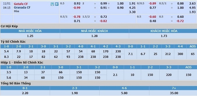 nhan-dinh-soi-keo-bong-da-getafe-vs-granada-hom-nay-03h15-ngay-1-11-3