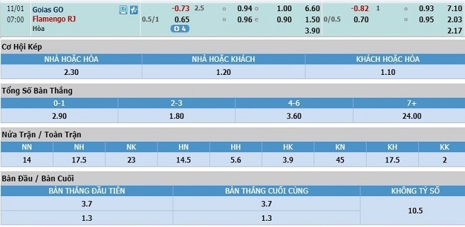 nhan-dinh-soi-keo-bong-da-goias-vs-flamengo-hom-nay-06h00-ngay-1-11-3