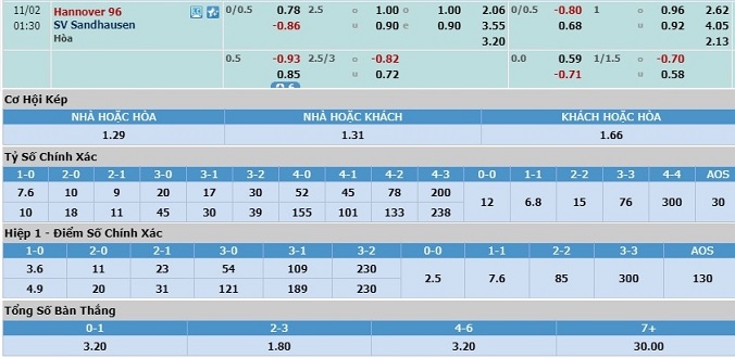 nhan-dinh-soi-keo-bong-da-hannover-vs-sandhausen-hom-nay-00h30-ngay-2-11-3