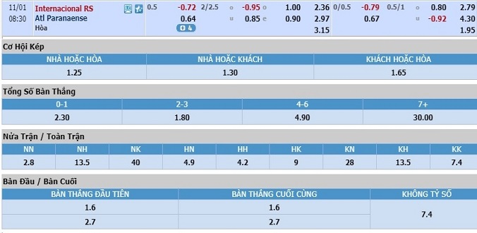 nhan-dinh-soi-keo-bong-da-internacional-vs-paranaense-hom-nay-07h30-ngay-1-11-3