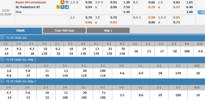 nhan-dinh-soi-keo-bong-da-leverkusen-vs-paderborn-hom-nay-02h45-ngay-30-10-3