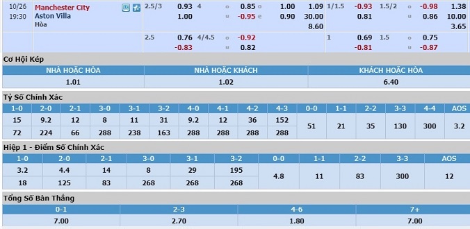 nhan-dinh-soi-keo-bong-da-man-city-vs-aston-villa-hom-nay-18h30-ngay-26-10-3