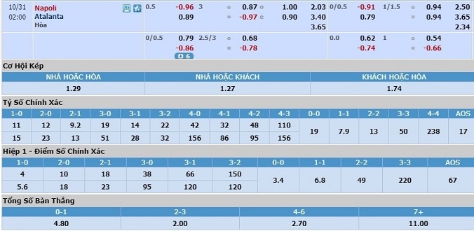nhan-dinh-soi-keo-bong-da-napoli-vs-atalanta-hom-nay-01h00-ngay-31-10-3