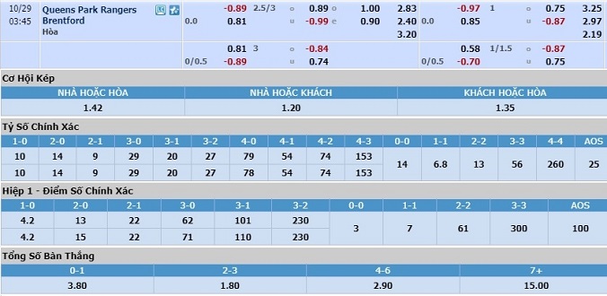 nhan-dinh-soi-keo-bong-da-qpr-vs-brentford-hom-nay-02h45-ngay-29-10-3