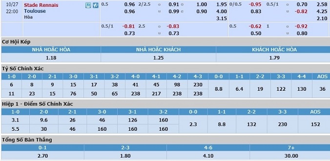 nhan-dinh-soi-keo-bong-da-rennes-vs-toulouse-hom-nay-21h00-ngay-27-10-3