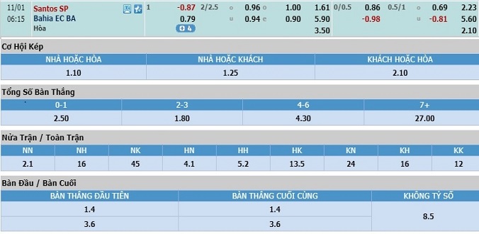 nhan-dinh-soi-keo-bong-da-santos-vs-bahia-hom-nay-05h15-ngay-1-11-3