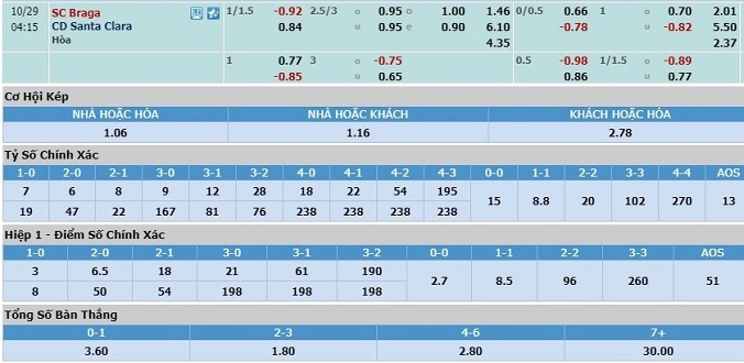 nhan-dinh-soi-keo-bong-da-sporting-braga-vs-santa-clara-hom-nay-03h15-ngay-29-10-3