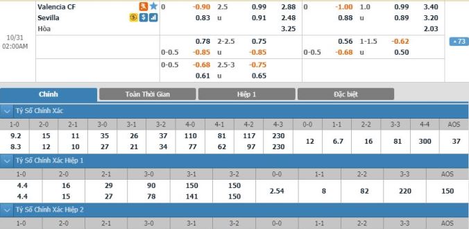 nhan-dinh-soi-keo-bong-da-valencia-vs-sevilla-hom-nay-01h00-ngay-31-10
