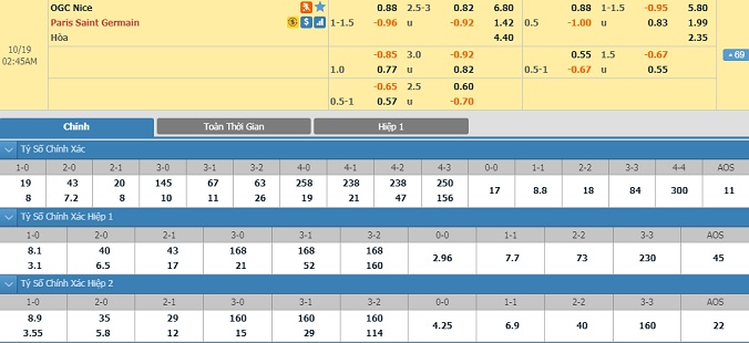 nice-vs-psg-01h45-ngay-19-10-2