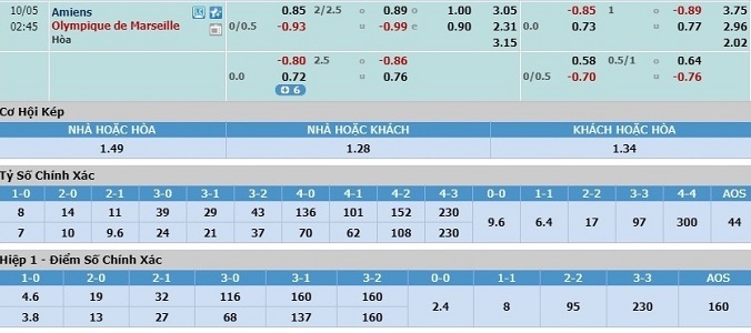 soi-keo-amiens-vs-marseille-01h45-ngay-05-10-3