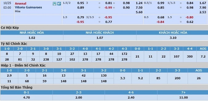 soi-keo-arsenal-vs-vitoria-guimaraes-02h00-ngay-25-10-3