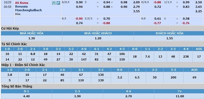 soi-keo-as-roma-vs-monchengladbach-23h55-ngay-24-10-3