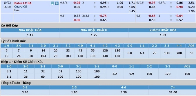 soi-keo-bahia-vs-ceara-05h30-ngay-22-10-2
