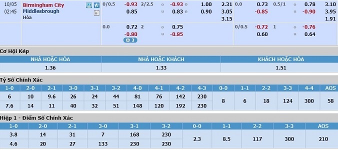 soi-keo-birmingham-vs-middlesbrough-01h45-ngay-05-10-3