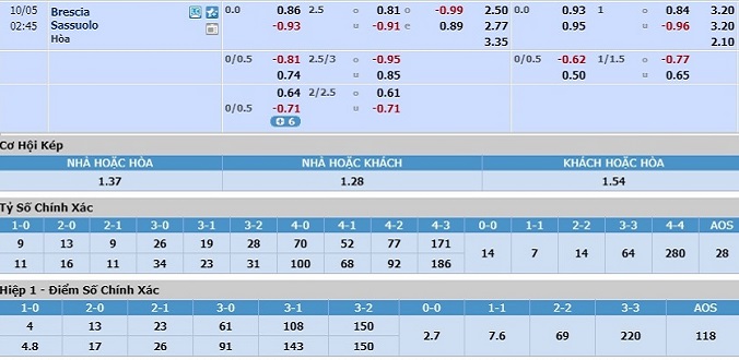 soi-keo-brescia-vs-sassuolo-01h45-ngay-05-10-3