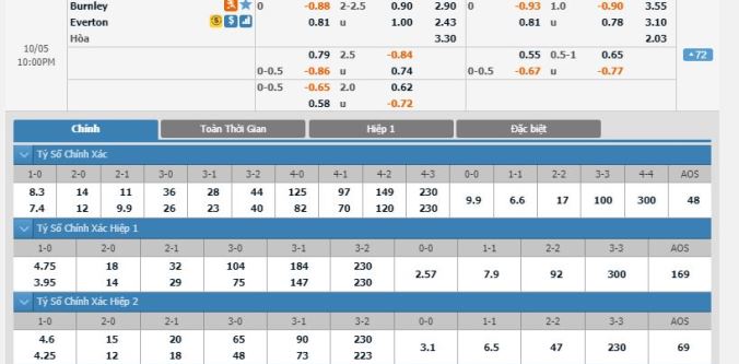 soi-keo-burnley-vs-everton-21h00-ngay-05-10