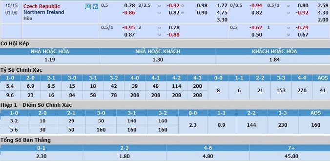 soi-keo-ch-czech-vs-bac-ireland-00h00-ngay-15-10-3