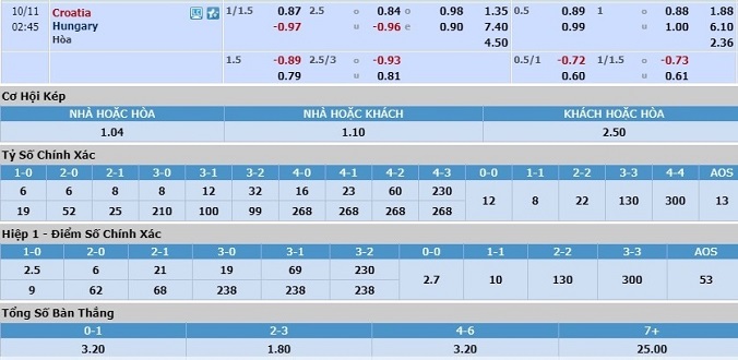 soi-keo-croatia-vs-hungary-01h45-ngay-11-10-3