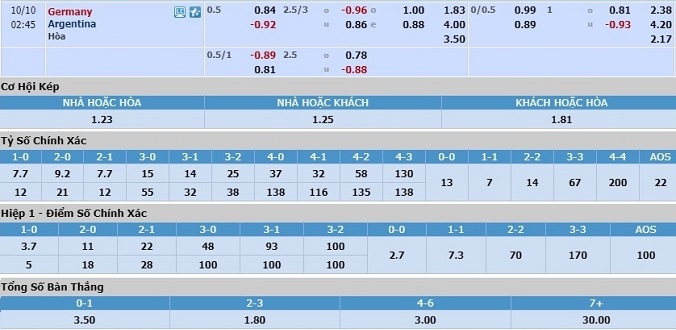 soi-keo-duc-vs-argentina-01h45-ngay-10-10-3