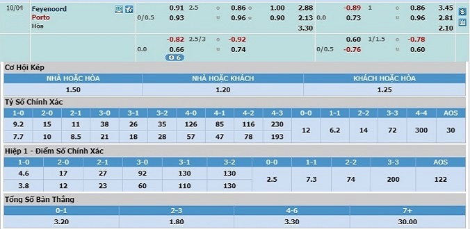 soi-keo-feyenoord-vs-porto-23h55-ngay-03-10-3