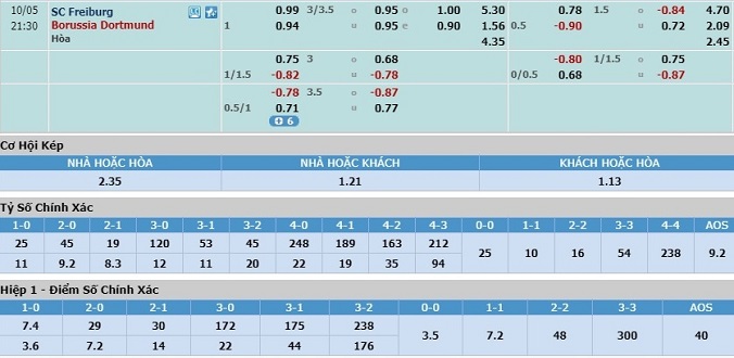 soi-keo-freiburg-vs-dortmund-20h30-ngay-05-10-3
