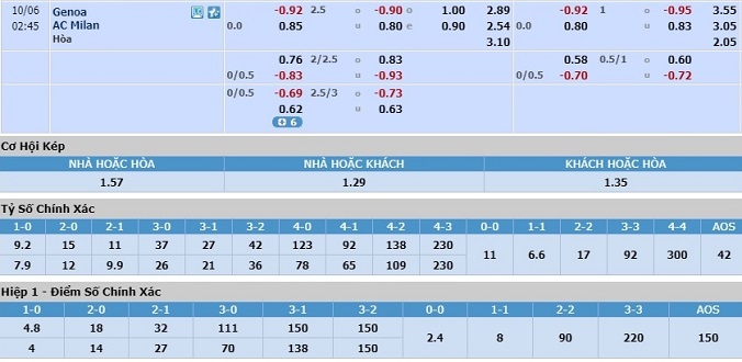 soi-keo-genoa-vs-ac-milan-01h45-ngay-06-10-3