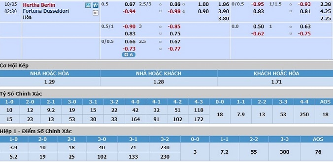 soi-keo-hertha-berlin-vs-dusseldorf-01h30-ngay-05-10-3