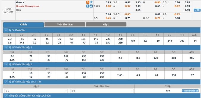 soi-keo-hy-lap-vs-bosnia-01h45-ngay-16-10-3