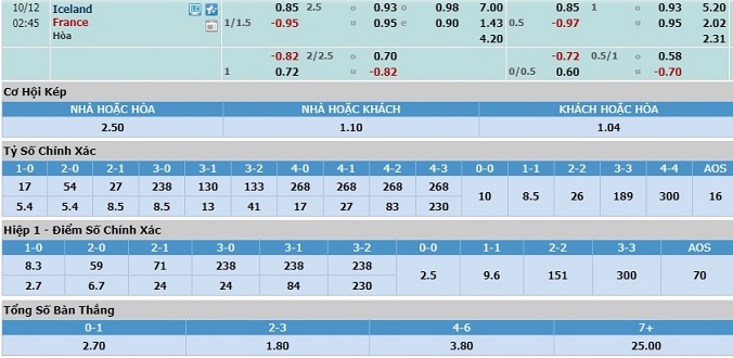soi-keo-iceland-vs-phap-01h45-ngay-12-10-3