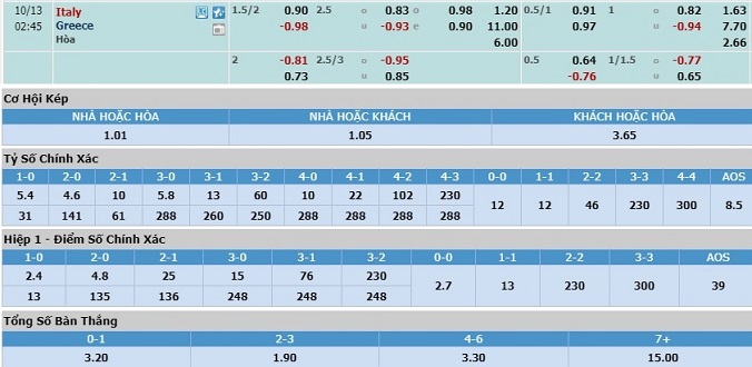 soi-keo-italia-vs-hy-lap-01h45-ngay-13-10-3