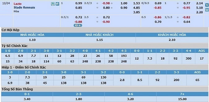 soi-keo-lazio-vs-rennes-02h00-ngay-04-10-3