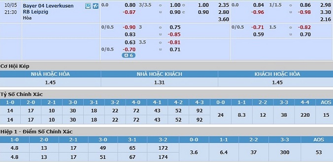 soi-keo-leverkusen-vs-leipzig-20h30-ngay-05-10-3