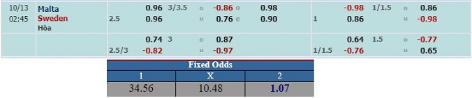 soi-keo-malta-vs-thuy-dien-01h45-ngay-13-10-3