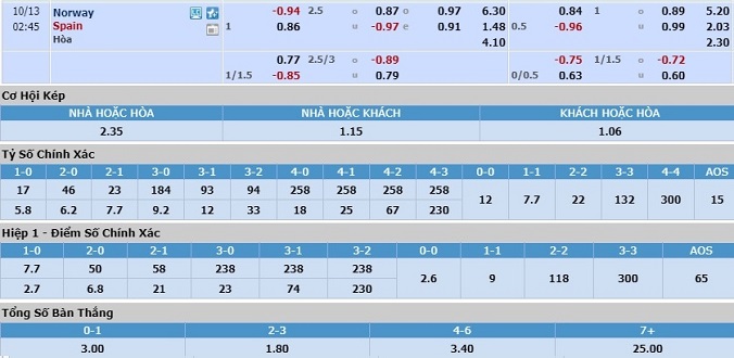 soi-keo-na-uy-vs-tay-ban-nha-01h45-ngay-13-10-3