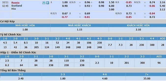 soi-keo-nga-vs-scotland-01h45-ngay-11-10-3