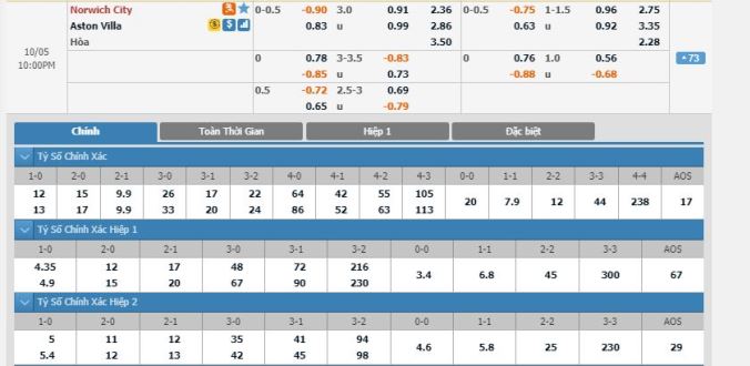 soi-keo-norwich-vs-aston-villa-21h00-ngay-05-10