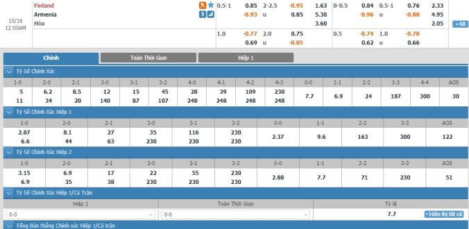 soi-keo-phan-lan-vs-armenia-23h00-ngay-15-10-3