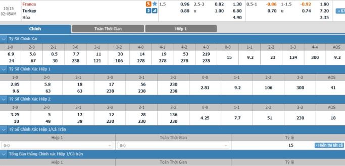 soi-keo-phap-vs-tho-nhi-ky-01h45-ngay-15-10-3