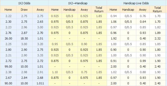 soi-keo-ponte-preta-vs-londrina-07h30-ngay-09-10-3