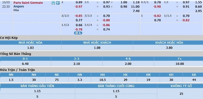 soi-keo-psg-vs-angers-22h30-ngay-05-10-3