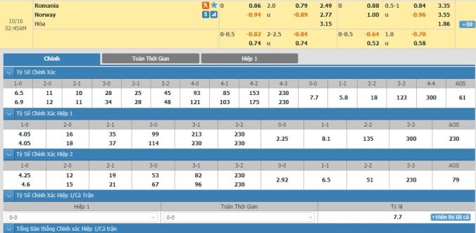 soi-keo-romania-vs-na-uy-01h45-ngay-16-10