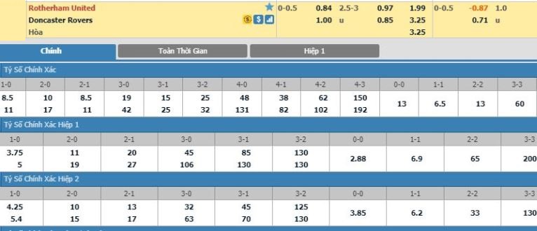 soi-keo-rotherham-vs-doncaster-01h00-ngay-09-10-3