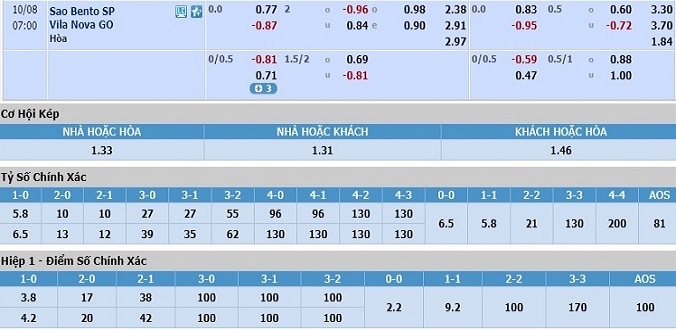 soi-keo-sao-bento-vs-vila-nova-06h00-ngay-08-10-3